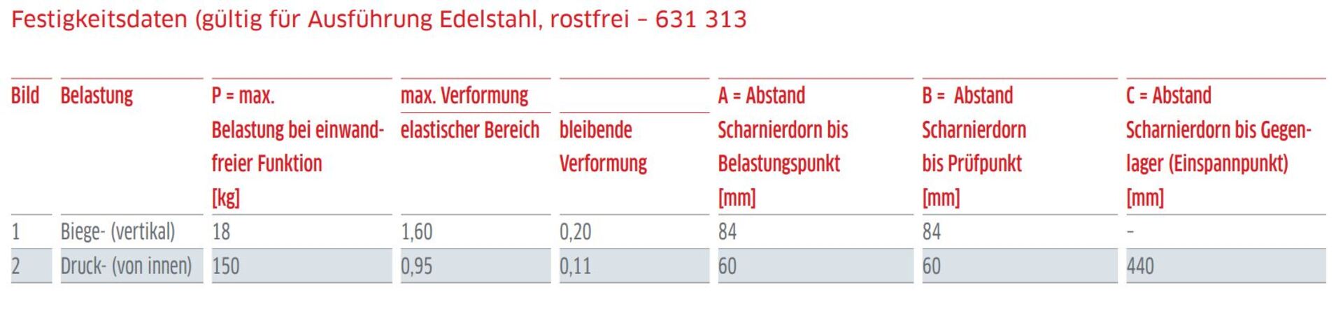 Scharnier kpl. gerade Edelstahl 108LG