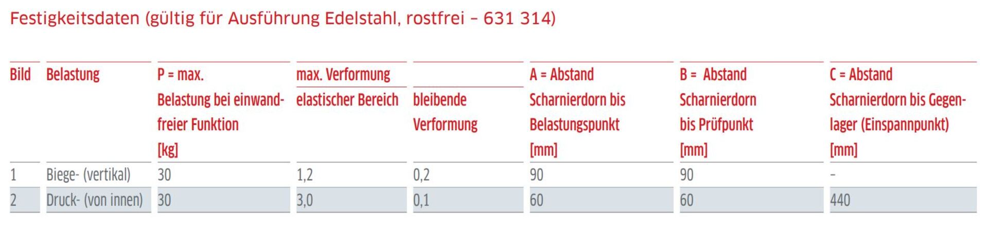SCHARNIER KPL 129LG GEKR. EDEL