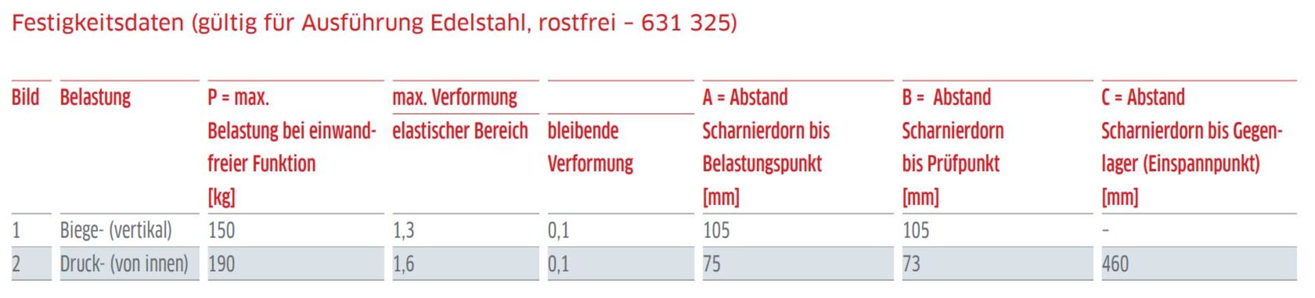 Scharnier kpl. gekröpft Edelst. 142LG