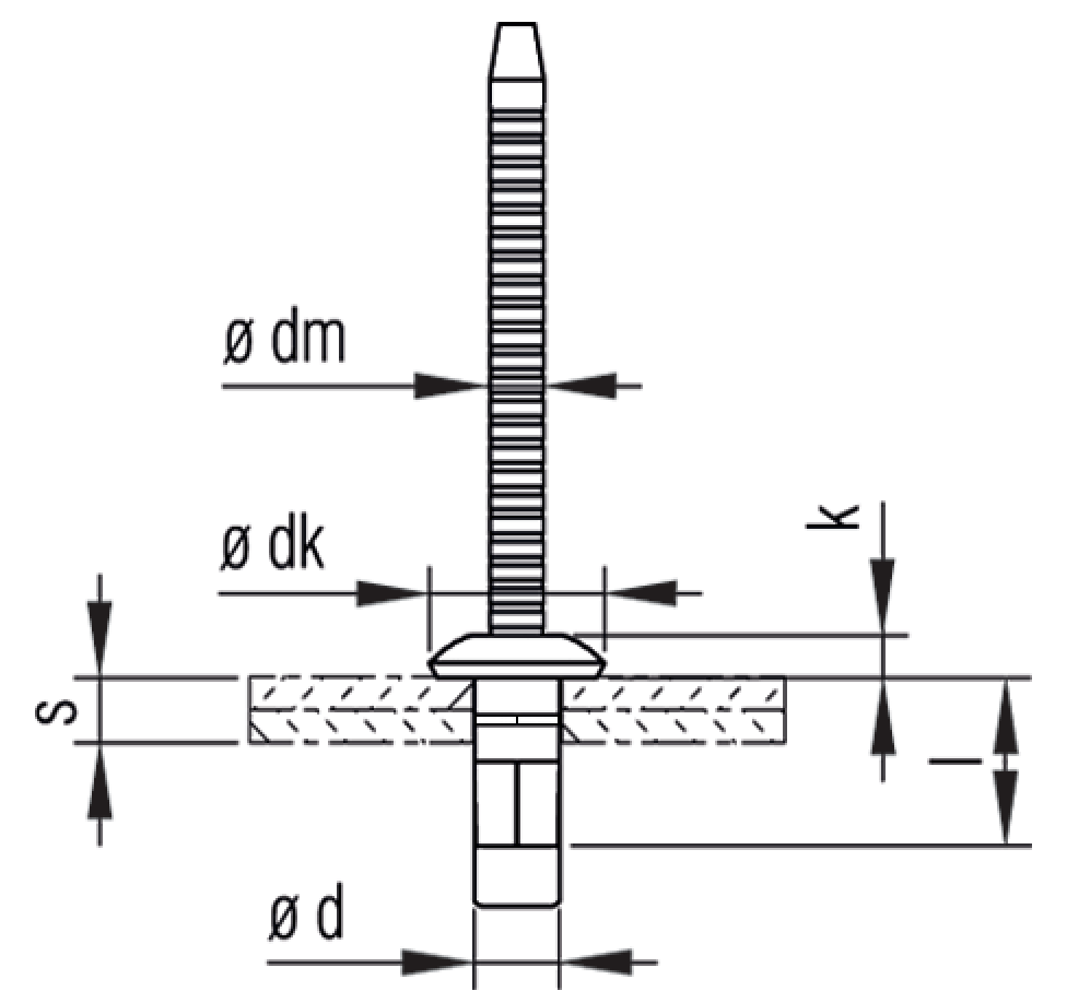 Hemlok® 2241 Blindniete
