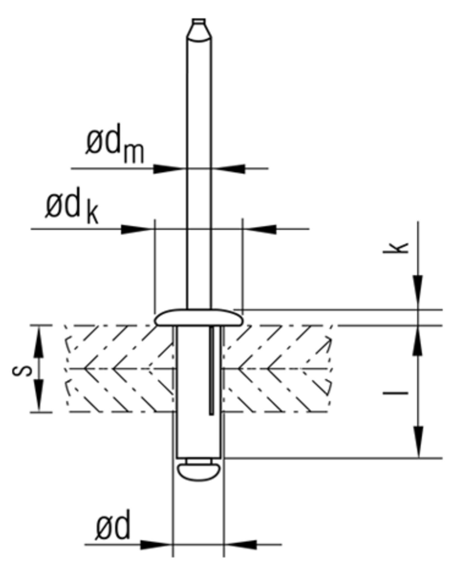 POP® LSR-Presslaschen Blindniete Flachrundkopf Al/Al
