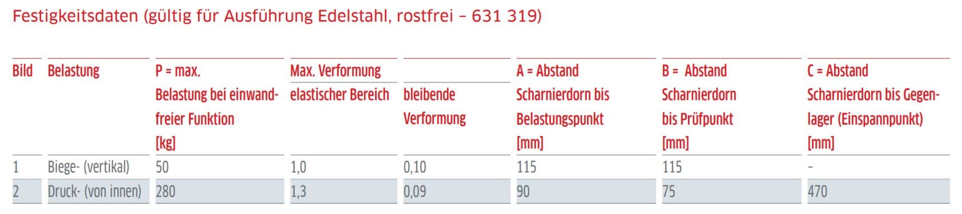 Scharnier kpl. gerade Edelstahl 105LG