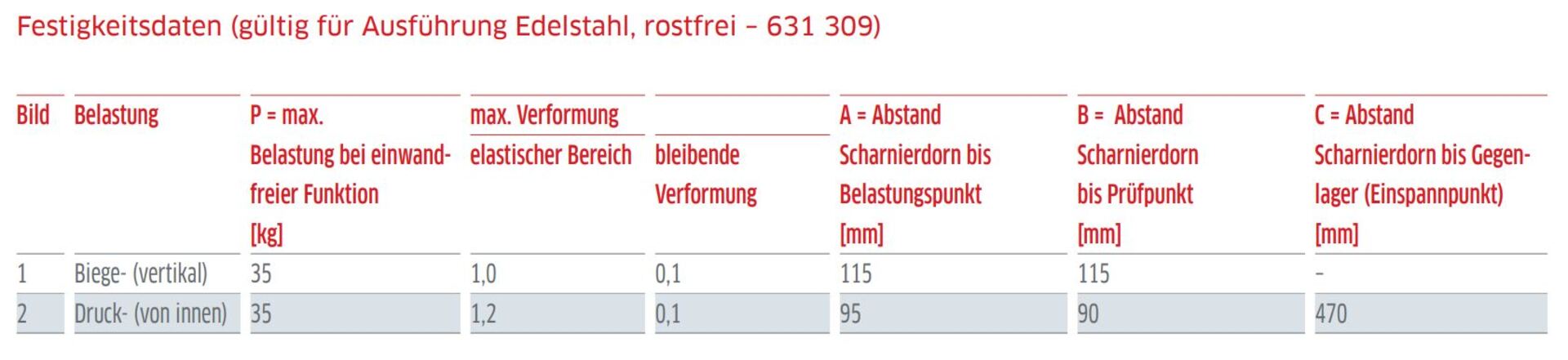 Scharnier kpl. gekröpft Edelst. 115LG
