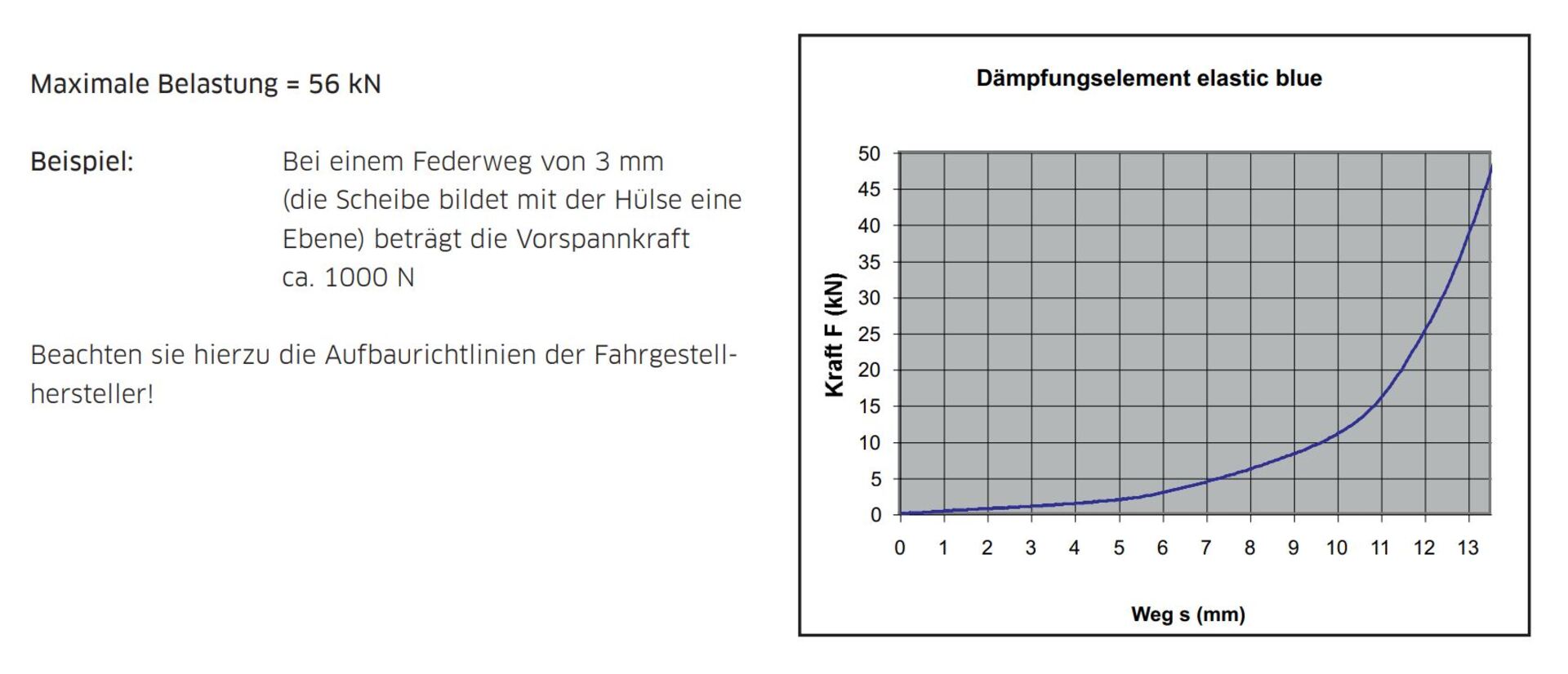 Schwingungsdämpfer Elastic Blue